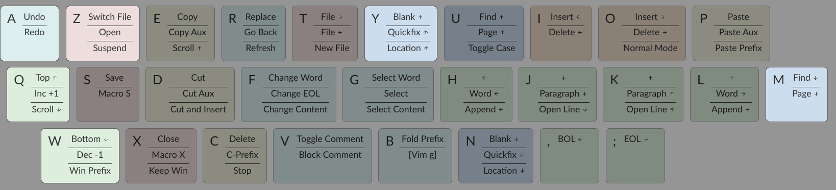 /static/img/cheat-sheets/azerty-full-comparison.png