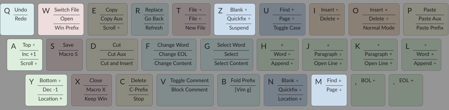 /static/img/cheat-sheets/qwertz-full-comparison.png